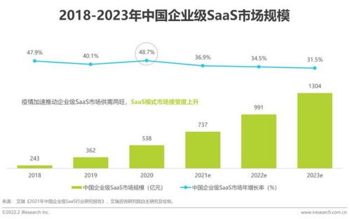 神州云動(dòng)入選艾瑞咨詢《2022中國(guó)CRM行業(yè)研究報(bào)告》 聚焦互聯(lián)網(wǎng)游戲服務(wù)領(lǐng)域的創(chuàng)新實(shí)踐